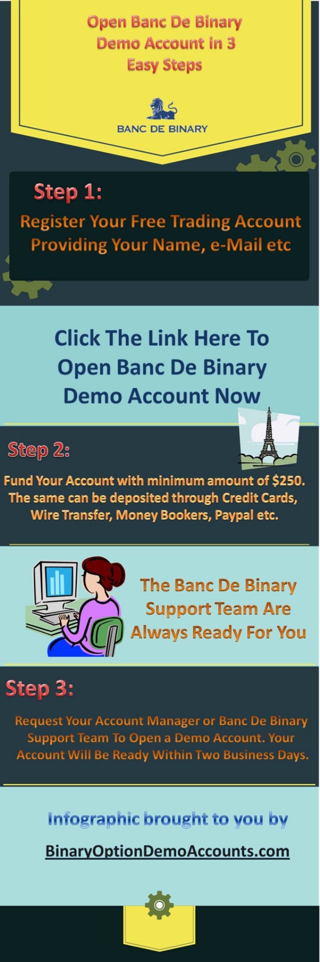 Binary options gci